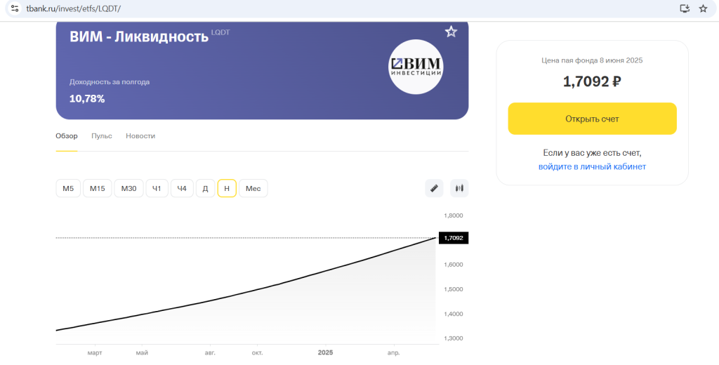 БПИФ денежного рынка