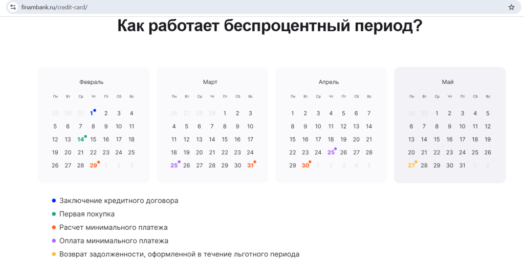 Кредитная карта Финам Смарт