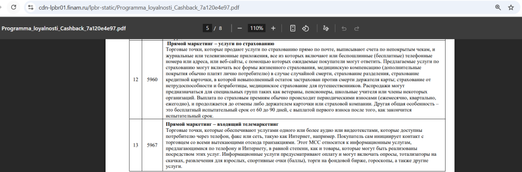 Кредитная карта Финам Смарт