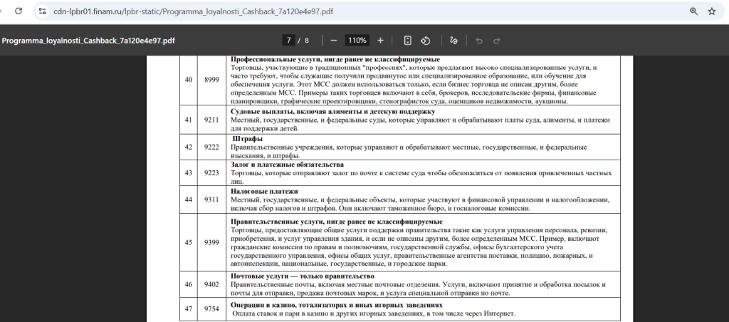 Кредитная карта Финам Смарт
