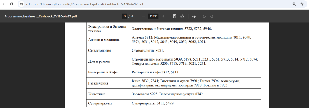 Кредитная карта Финам Смарт