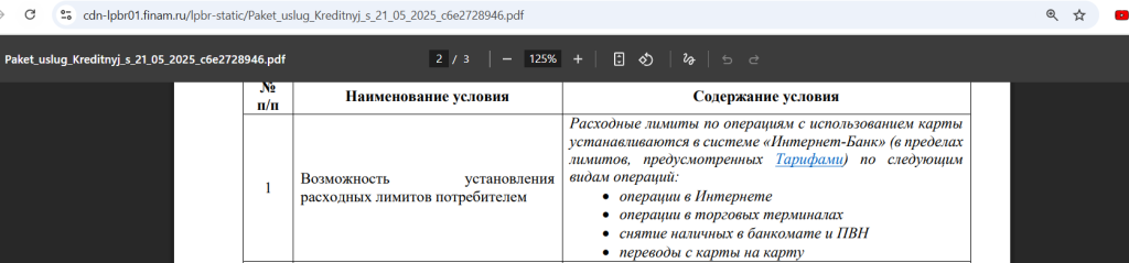 Кредитная карта Финам Смарт
