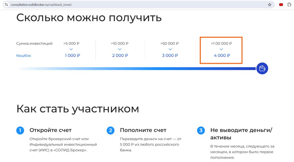 Солидная карта 