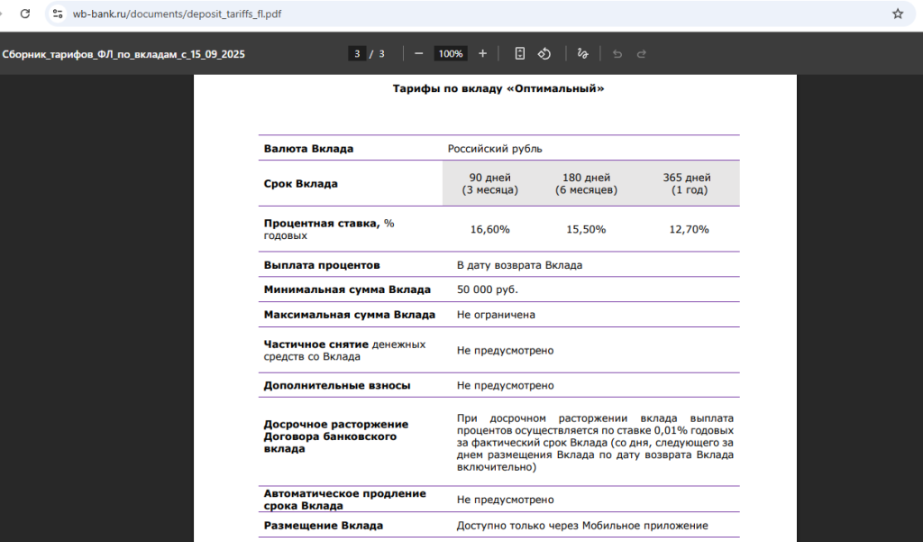 Вайлдберриз Банк