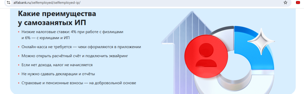 Счёт для бизнеса в Альфа-Банке