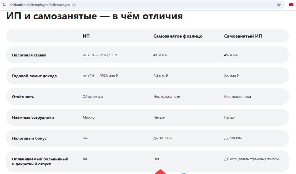 Счёт для бизнеса в Альфа-Банке