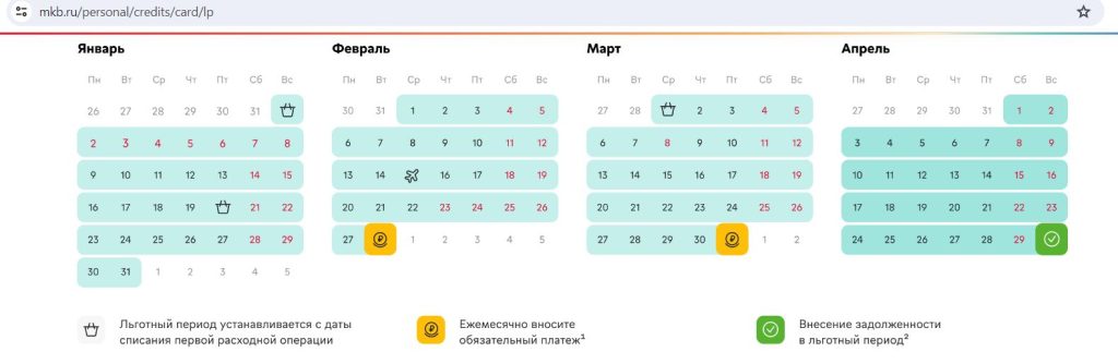 кредитные карты 2026