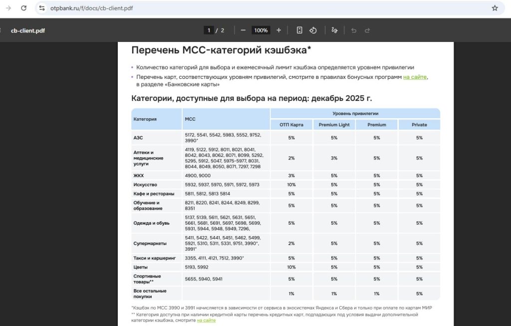 кредитные карты 2026