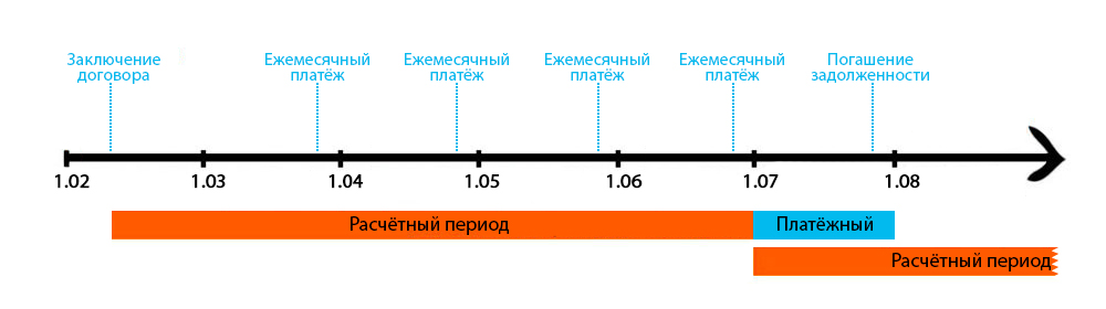 кредитные карты 2026