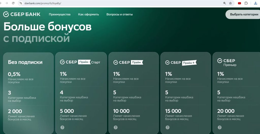 кредитные карты 2026