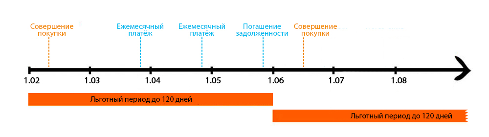 кредитные карты 2026