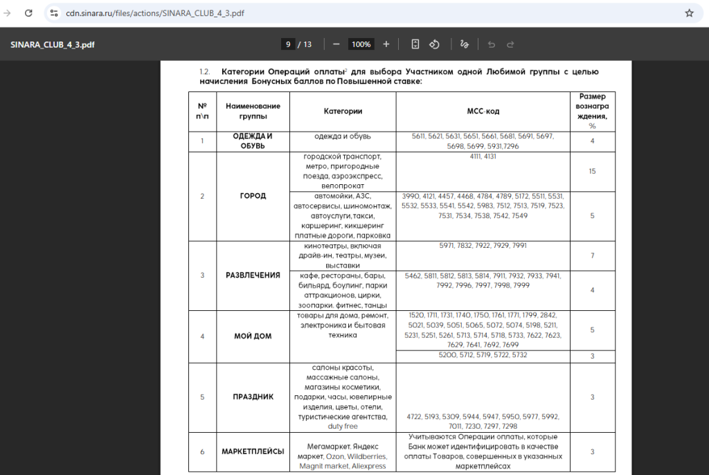 кредитные карты 2026