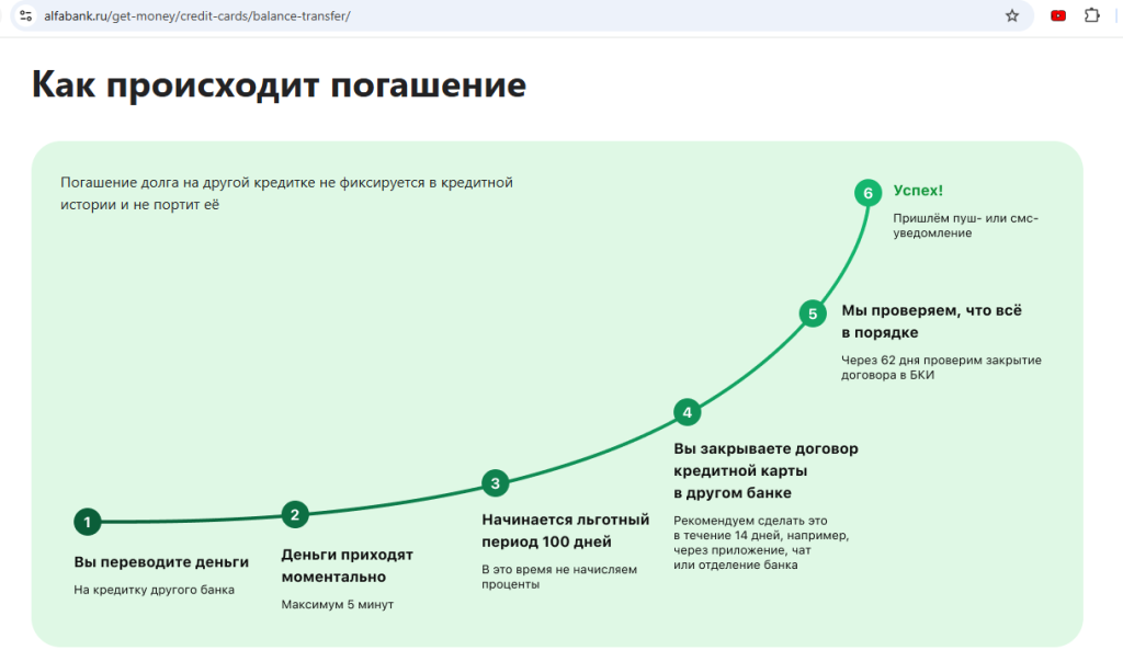 рефинансирования кредиток