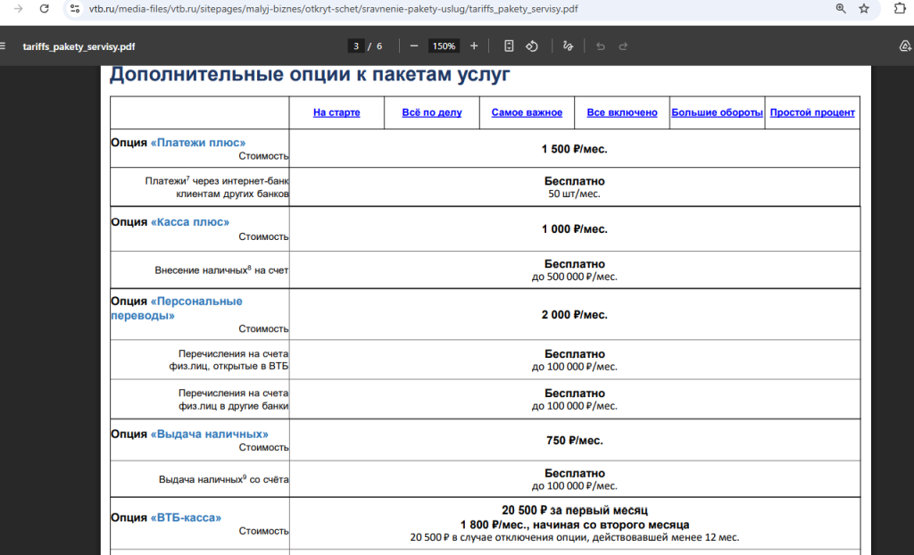 бизнес-карта ВТБ
