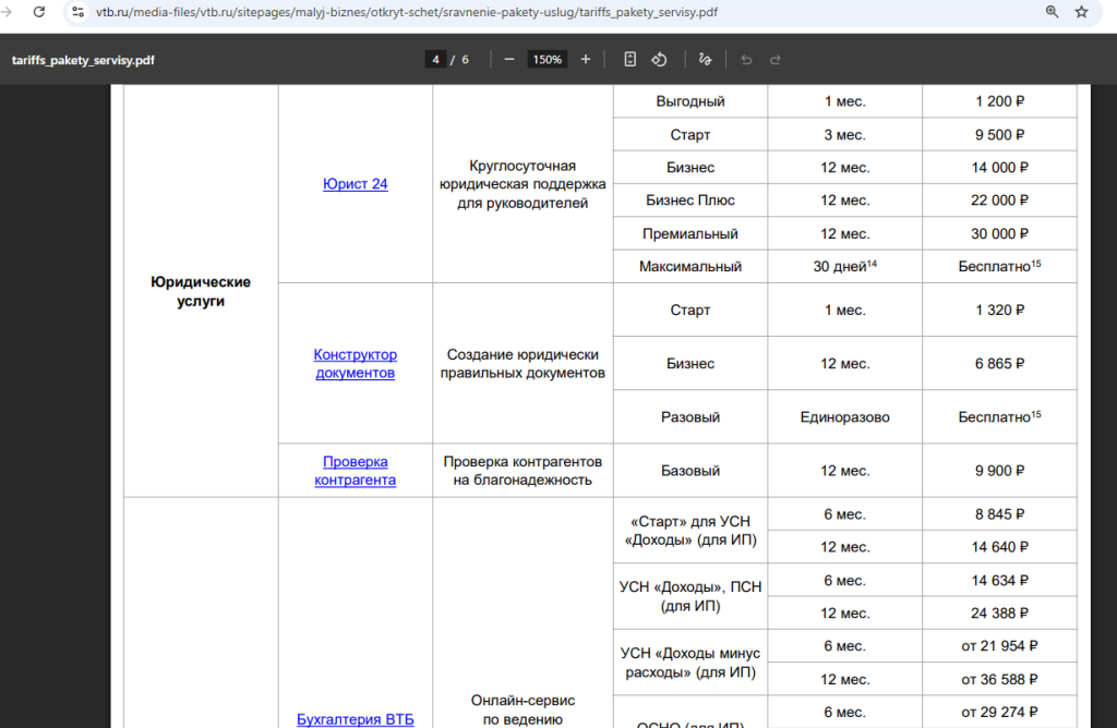 бизнес-карта ВТБ