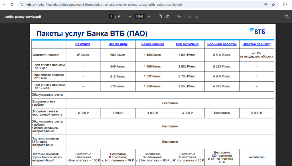 бизнес-карта ВТБ