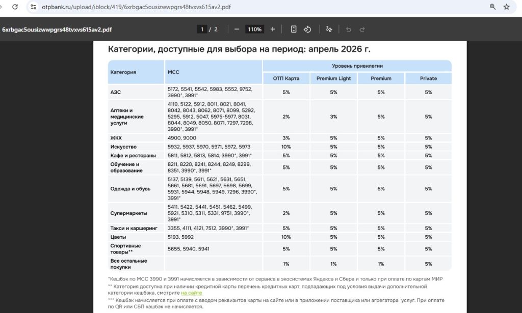 кредитная карта отп