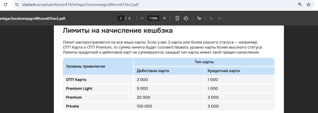 кредитная карта отп