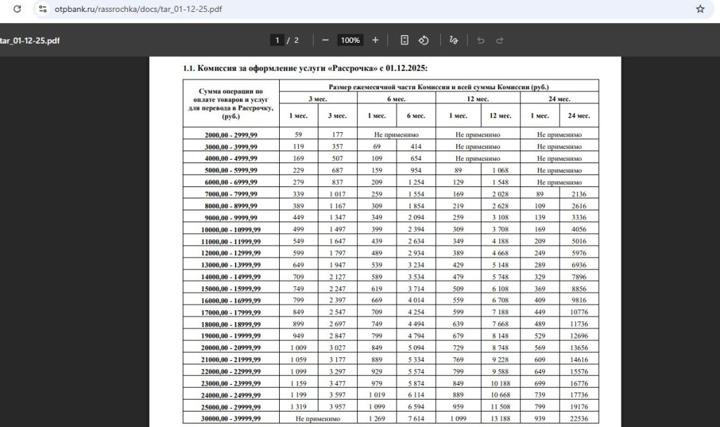 кредитная карта отп