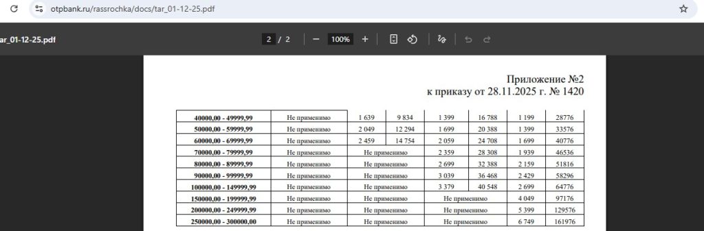 кредитная карта отп