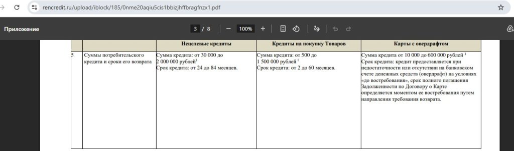 115 дней без % от Ренессанс Банка