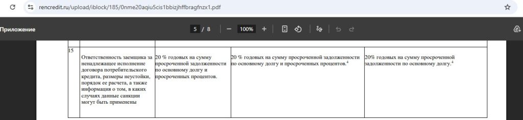 115 дней без % от Ренессанс Банка