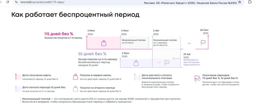 115 дней без % от Ренессанс Банка