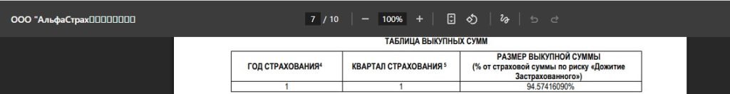 fort knox альфастрахование