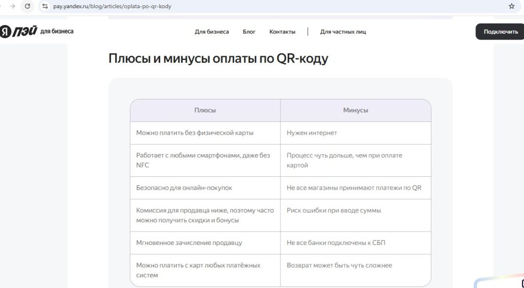 QR СБП