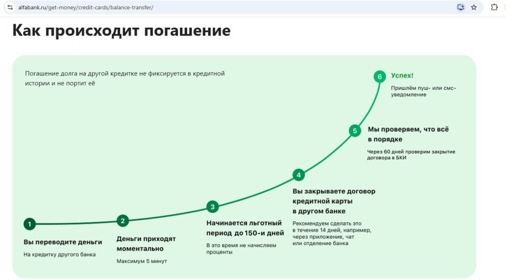 Кредитная карта Альфа-Банка